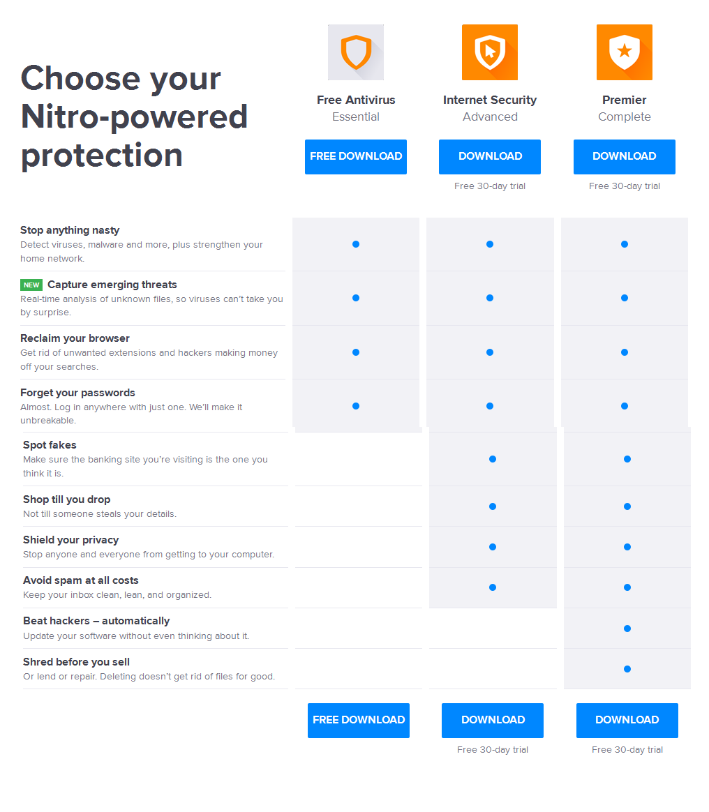 Avast security for mac download